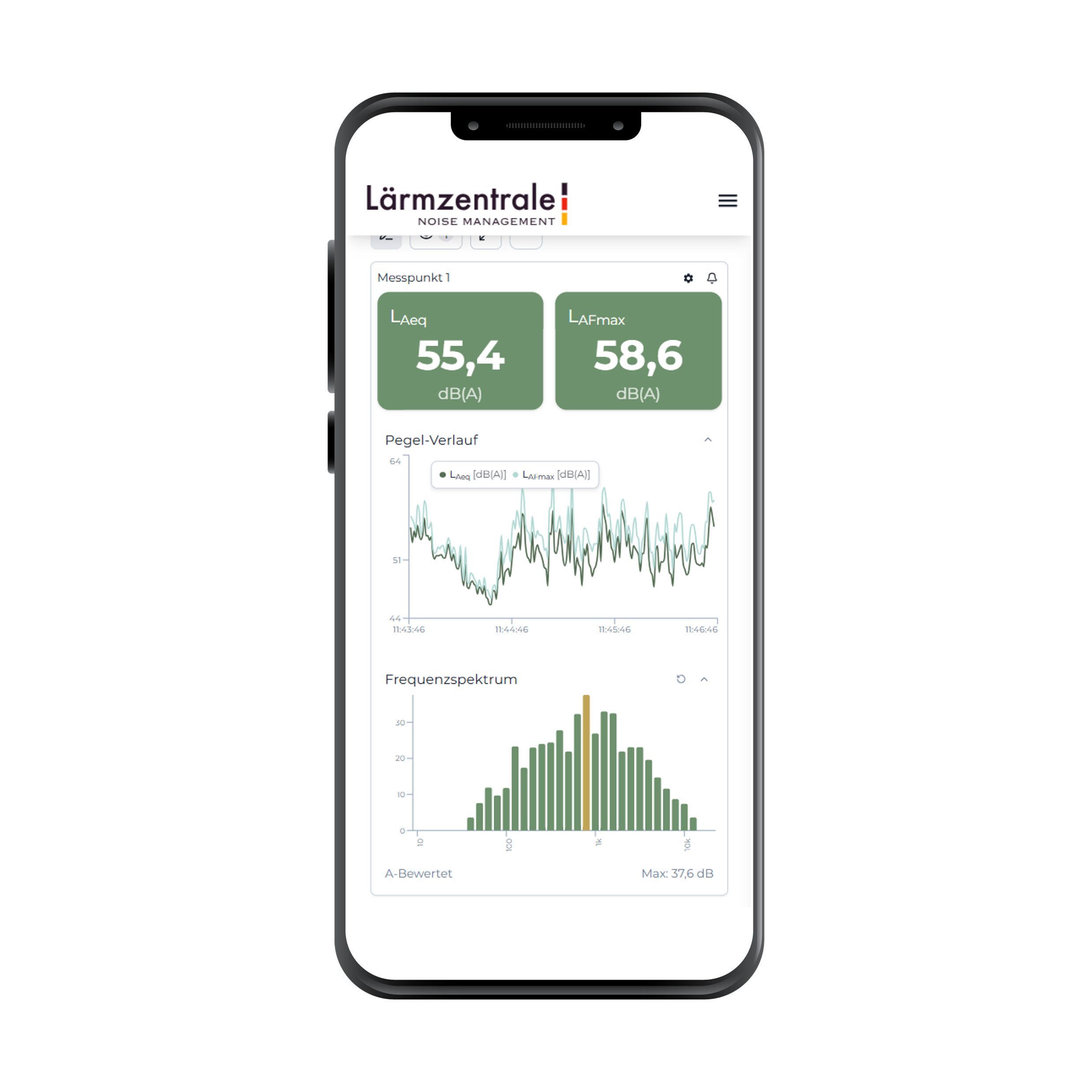 Lärmzentrale Dashboard Mobile Ansicht